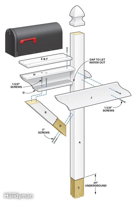 square mailbox post instructions